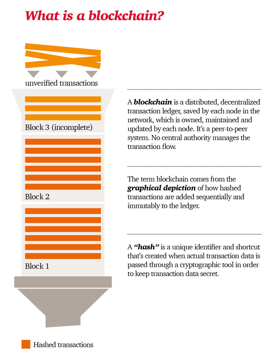 Read more about the article Blockchain: The potential technology for the next generation business model