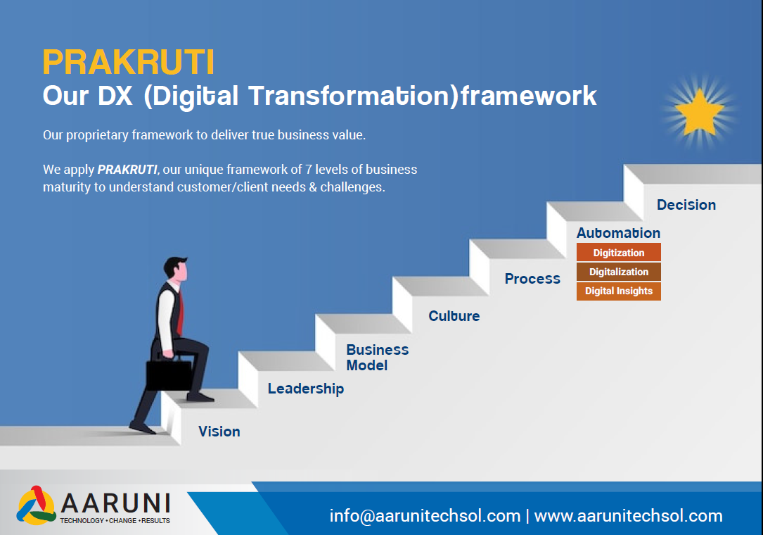 Read more about the article Guranteed ROI from Business Automation investment!